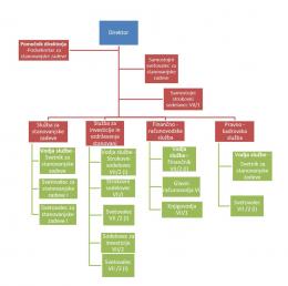 Organigram marec 2023