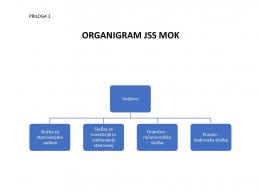 Organigram